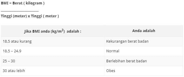 5 Cara Selesaikan Masalah Dengkur